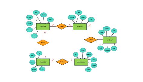 social media er diagram|er diagram for facebook.